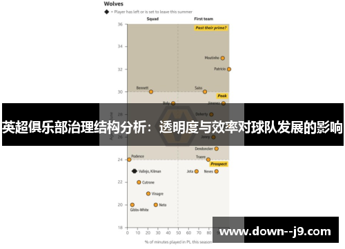 英超俱乐部治理结构分析：透明度与效率对球队发展的影响