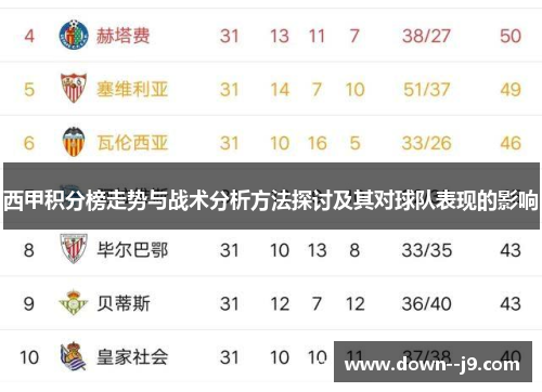 西甲积分榜走势与战术分析方法探讨及其对球队表现的影响