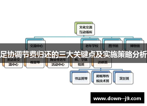 足协调节费归还的三大关键点及实施策略分析