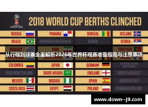 从行程到球票全面解析2026年世界杯观赛准备指南与注意事项