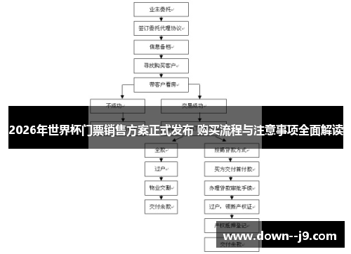 2026年世界杯门票销售方案正式发布 购买流程与注意事项全面解读
