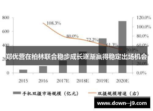 郑优营在柏林联合稳步成长逐渐赢得稳定出场机会