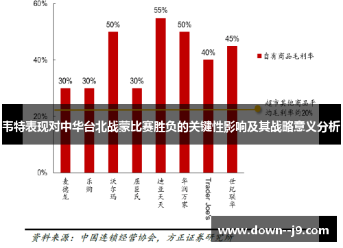 韦特表现对中华台北战蒙比赛胜负的关键性影响及其战略意义分析