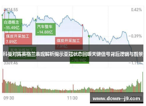 科曼对阵英格兰表现解析揭示亚冠状态回暖关键信号背后逻辑与前景 科曼对阵英格兰表现解析揭示亚冠状态回暖关键信号背后逻辑与前景